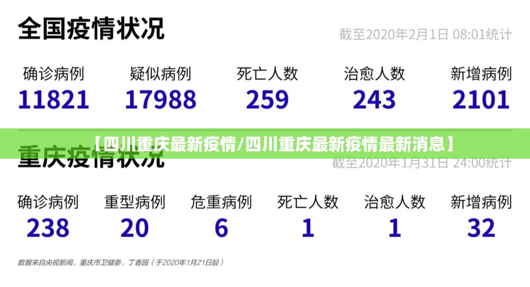 【四川重庆最新疫情/四川重庆最新疫情最新消息】