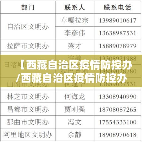 【西藏自治区疫情防控办/西藏自治区疫情防控办电话】