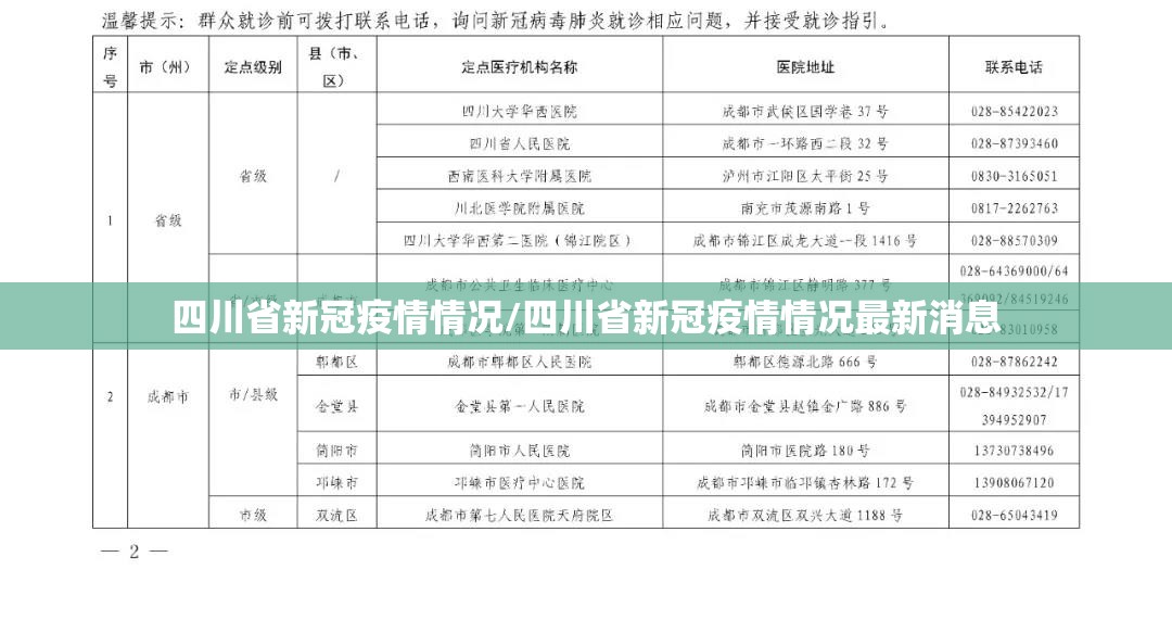 四川省新冠疫情情况/四川省新冠疫情情况最新消息