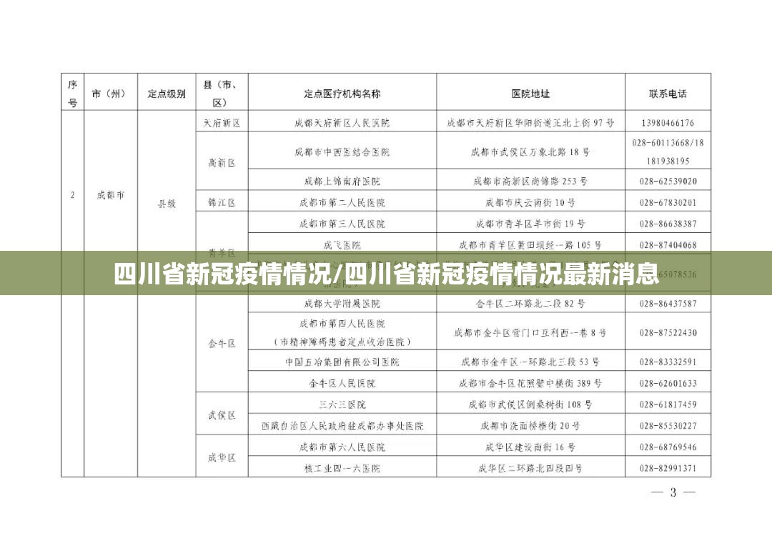 四川省新冠疫情情况/四川省新冠疫情情况最新消息