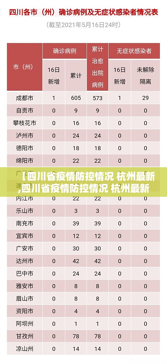 【四川省疫情防控情况 杭州最新,四川省疫情防控情况 杭州最新消息】