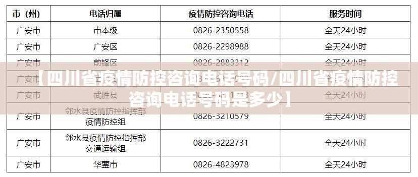 【四川省疫情防控咨询电话号码/四川省疫情防控咨询电话号码是多少】