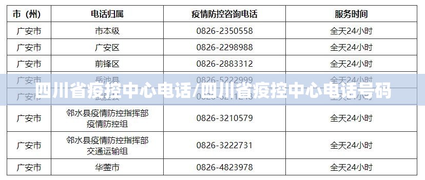 四川省疫控中心电话/四川省疫控中心电话号码