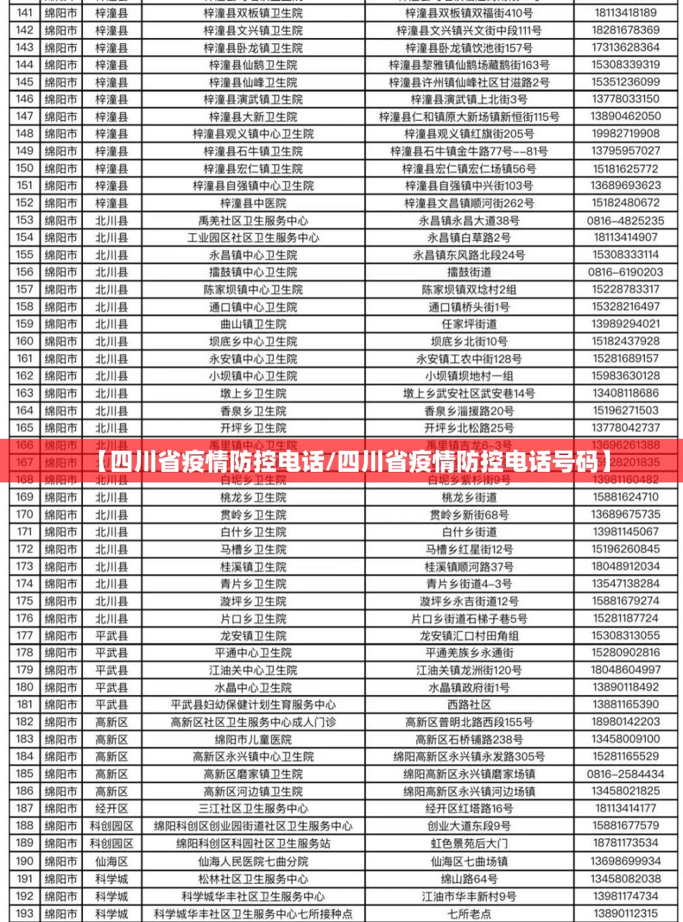 【四川省疫情防控电话/四川省疫情防控电话号码】