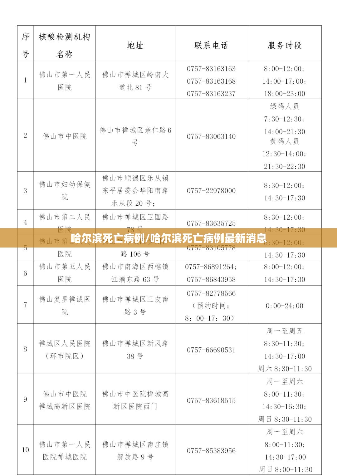 哈尔滨死亡病例/哈尔滨死亡病例最新消息