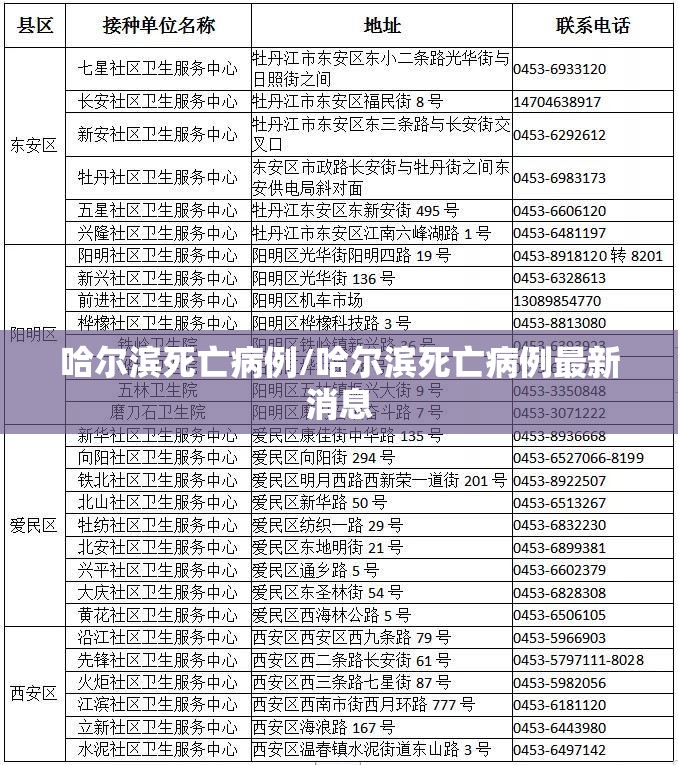 哈尔滨死亡病例/哈尔滨死亡病例最新消息