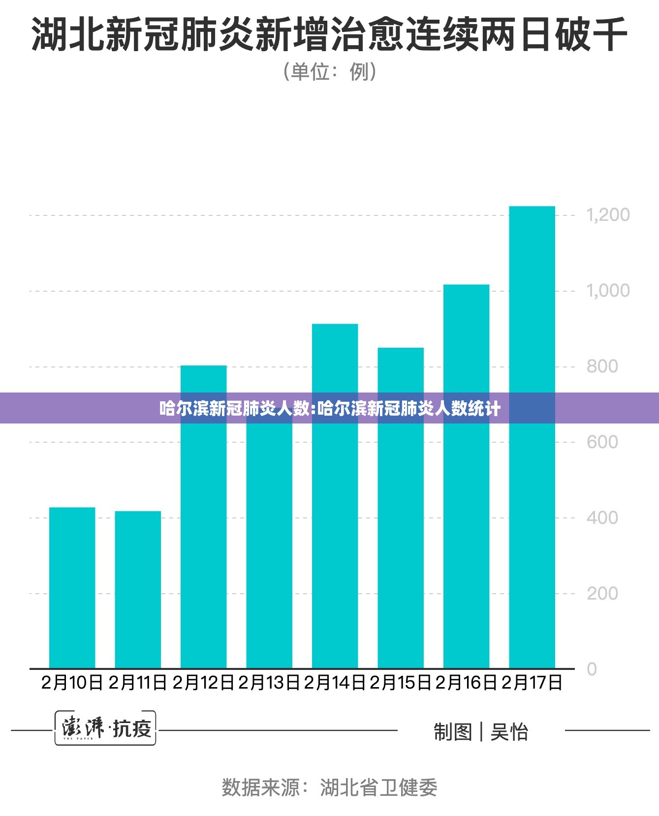 哈尔滨新冠肺炎人数:哈尔滨新冠肺炎人数统计