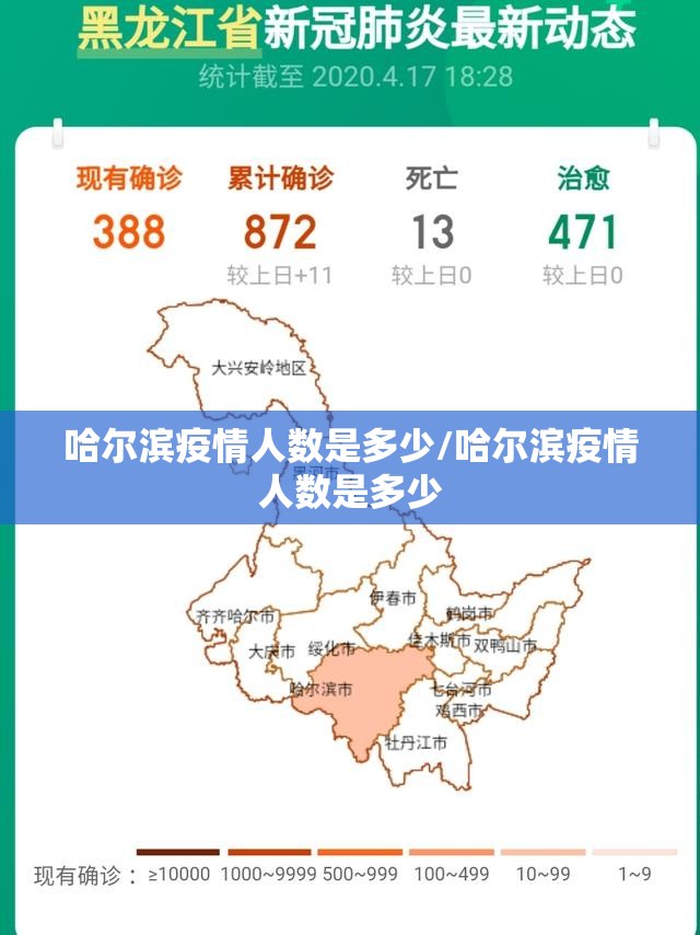 哈尔滨疫情人数是多少/哈尔滨疫情人数是多少