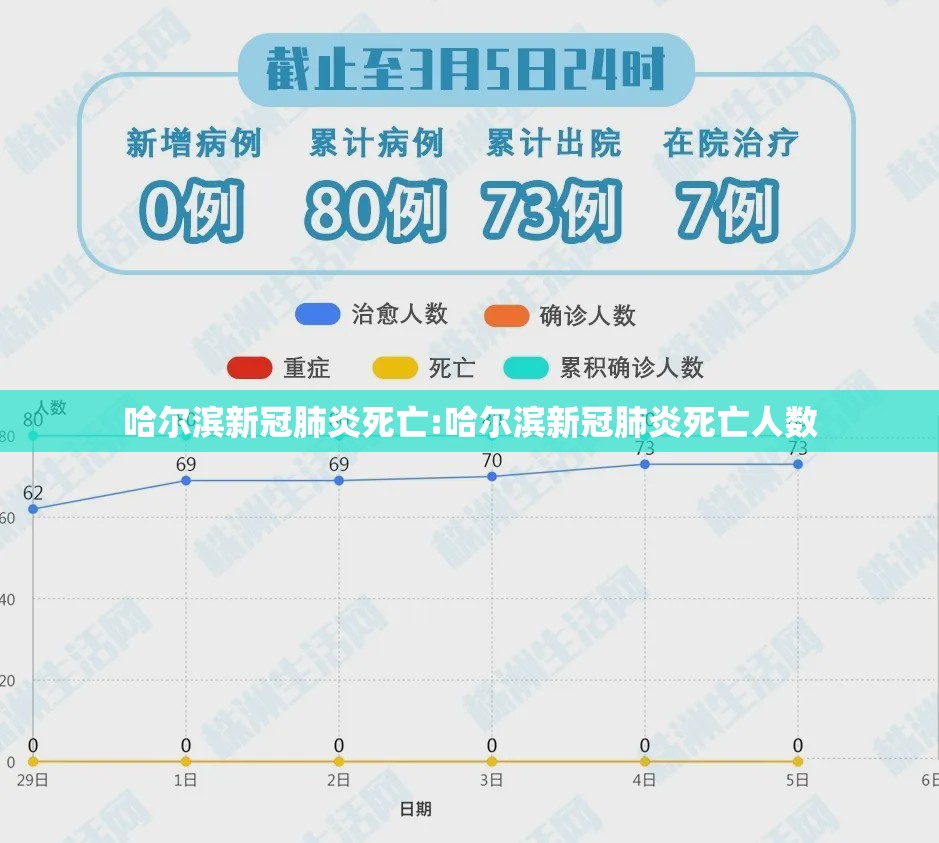 哈尔滨新冠肺炎死亡:哈尔滨新冠肺炎死亡人数