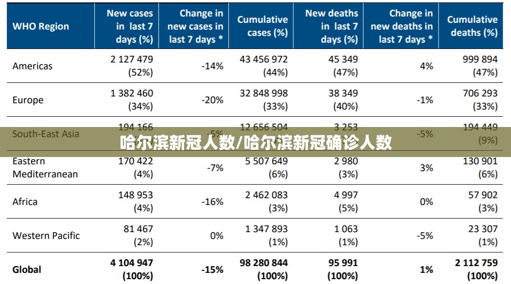 哈尔滨新冠人数/哈尔滨新冠确诊人数
