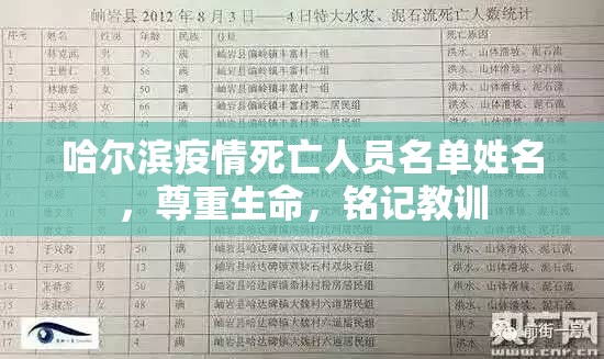 哈尔滨疫情死亡人员名单姓名，尊重生命，铭记教训