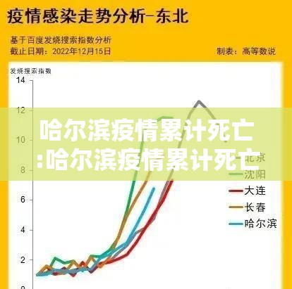 哈尔滨疫情累计死亡:哈尔滨疫情累计死亡人数