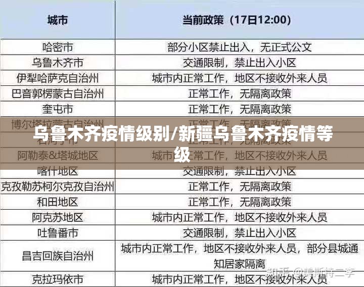 乌鲁木齐疫情级别/新疆乌鲁木齐疫情等级