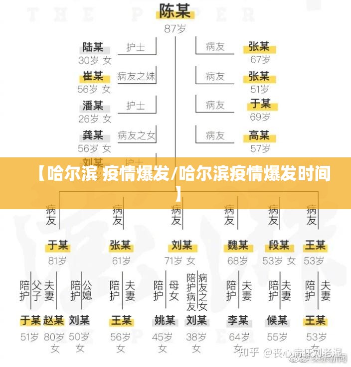 【哈尔滨 疫情爆发/哈尔滨疫情爆发时间】