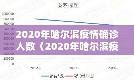 2020年哈尔滨疫情确诊人数（2020年哈尔滨疫情确诊人数多少）