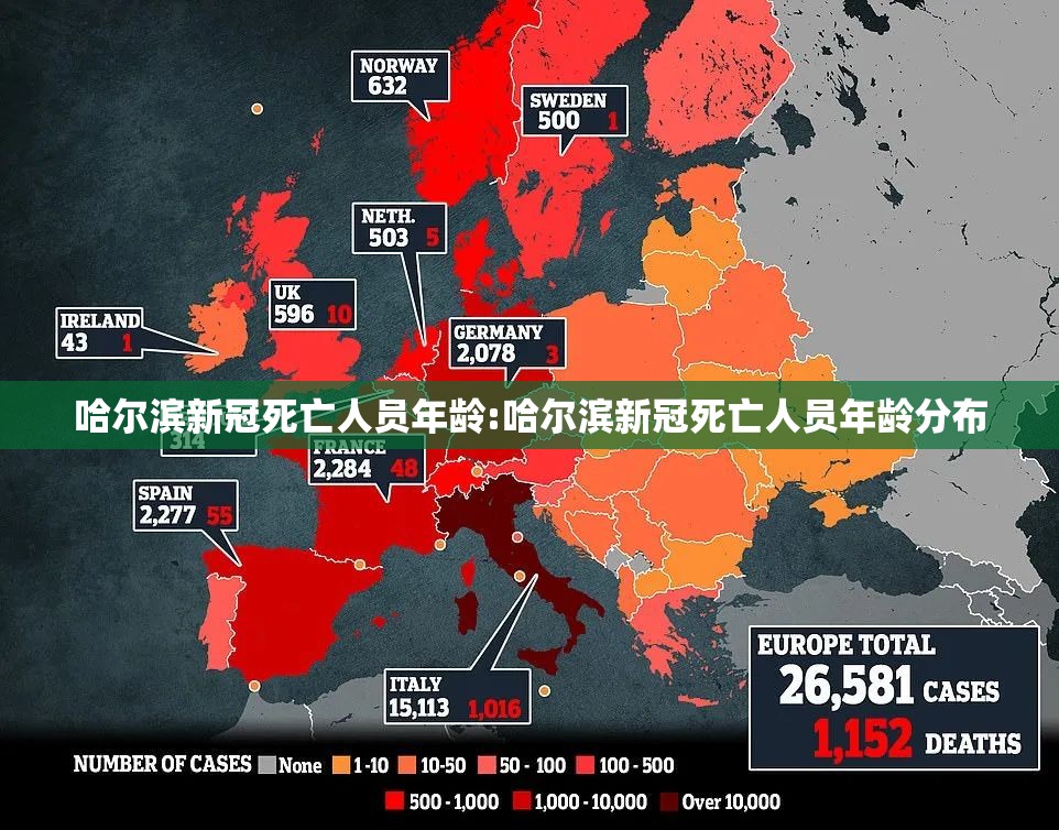 哈尔滨新冠死亡人员年龄:哈尔滨新冠死亡人员年龄分布