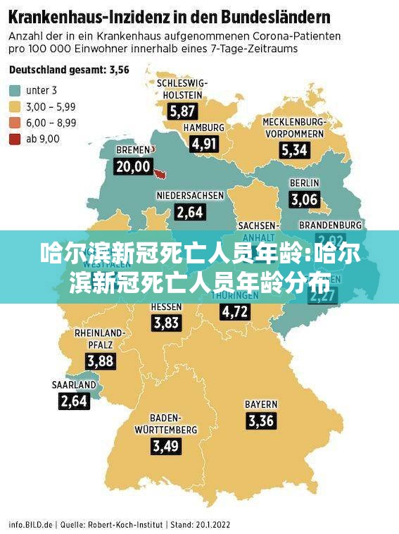 哈尔滨新冠死亡人员年龄:哈尔滨新冠死亡人员年龄分布