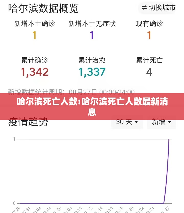 哈尔滨死亡人数:哈尔滨死亡人数最新消息