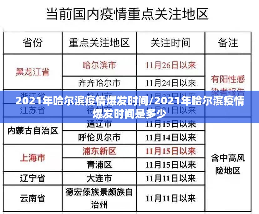 2021年哈尔滨疫情爆发时间/2021年哈尔滨疫情爆发时间是多少
