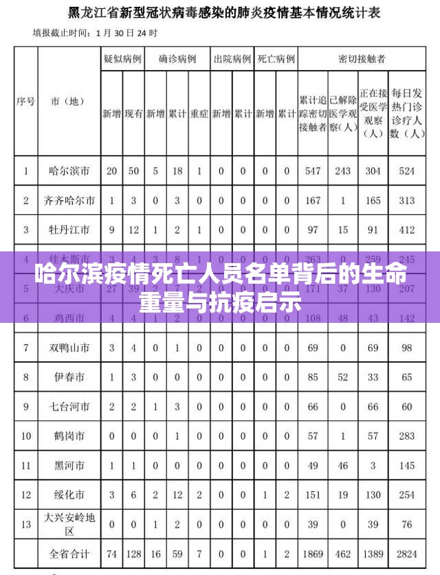 哈尔滨疫情死亡人员名单背后的生命重量与抗疫启示