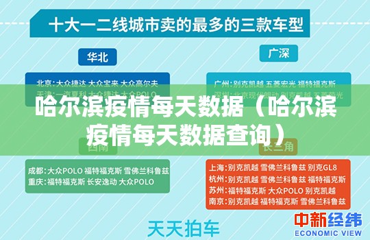哈尔滨疫情每天数据（哈尔滨疫情每天数据查询）