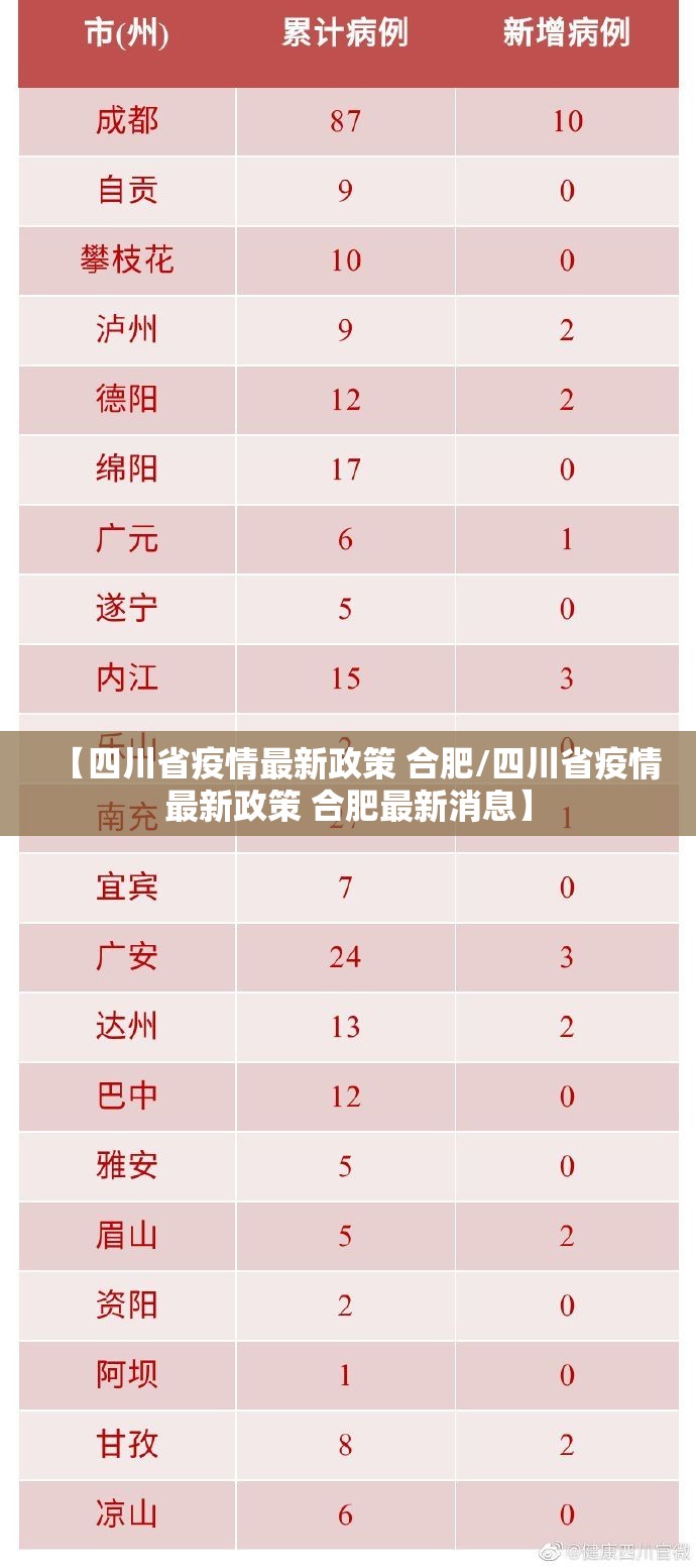 【四川省疫情最新政策 合肥/四川省疫情最新政策 合肥最新消息】