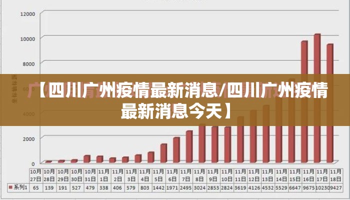 【四川广州疫情最新消息/四川广州疫情最新消息今天】