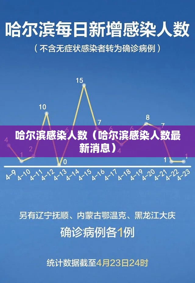 哈尔滨感染人数（哈尔滨感染人数最新消息）