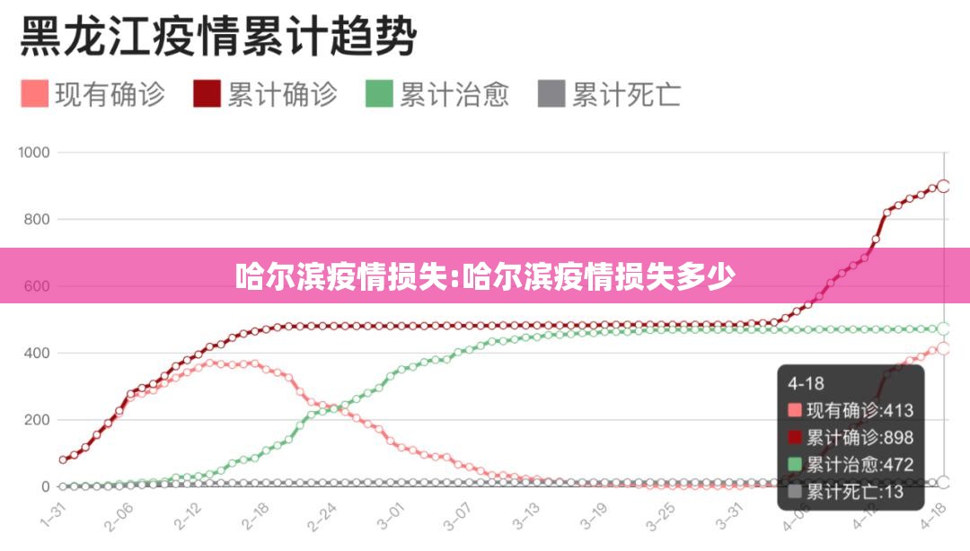 哈尔滨疫情损失:哈尔滨疫情损失多少