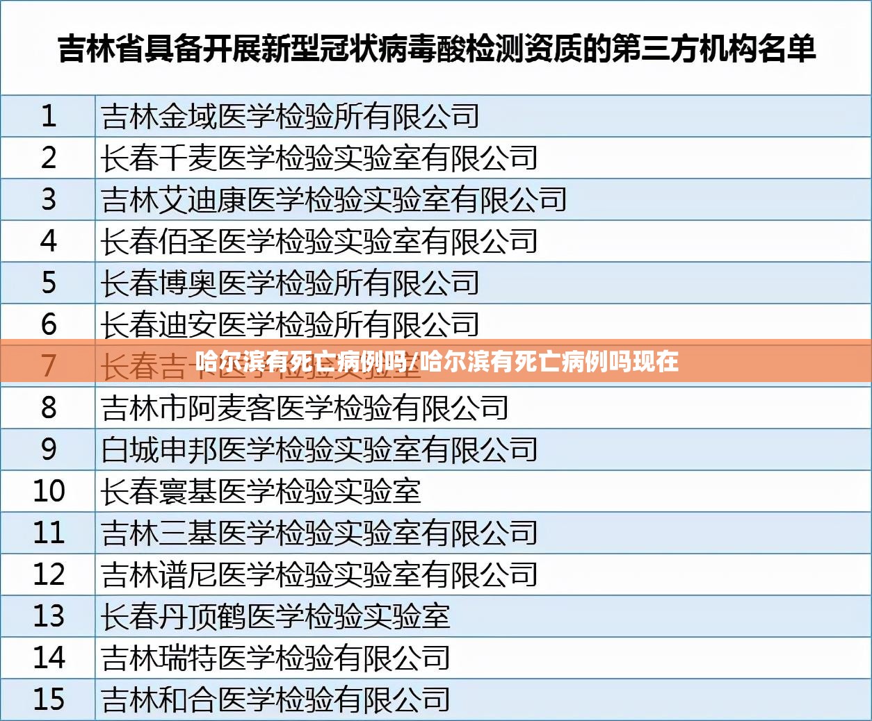 哈尔滨有死亡病例吗/哈尔滨有死亡病例吗现在