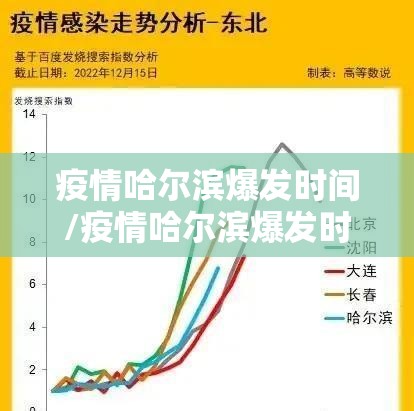 疫情哈尔滨爆发时间/疫情哈尔滨爆发时间是哪一年