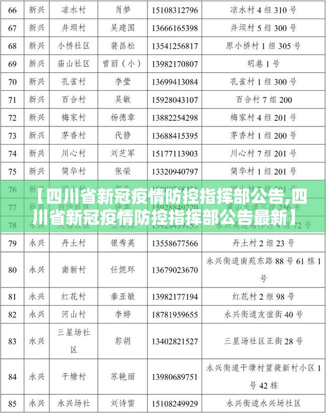 【四川省新冠疫情防控指挥部公告,四川省新冠疫情防控指挥部公告最新】