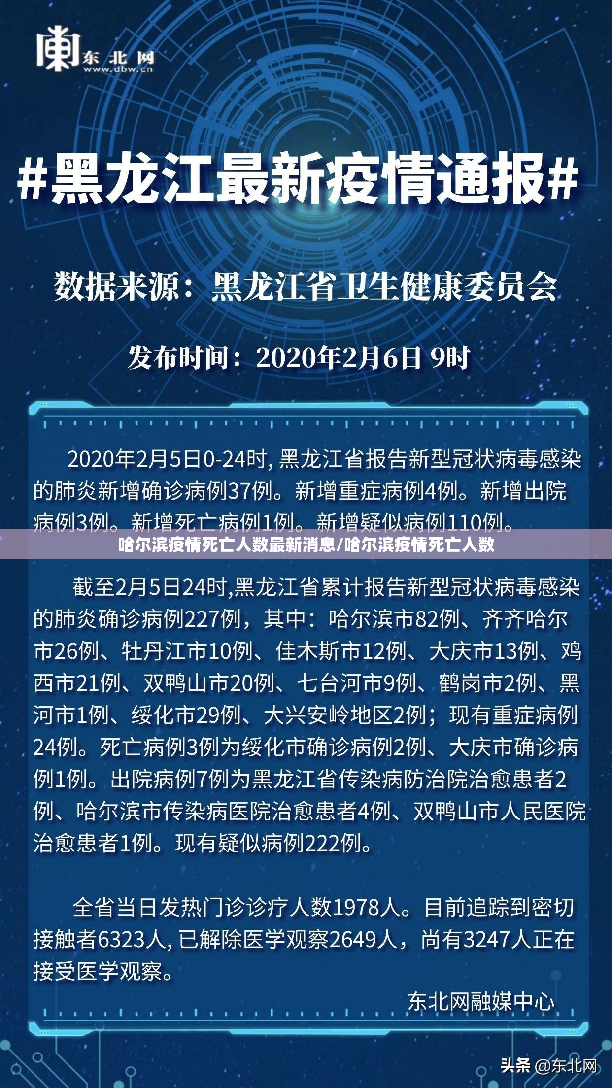 哈尔滨疫情死亡人数最新消息/哈尔滨疫情死亡人数