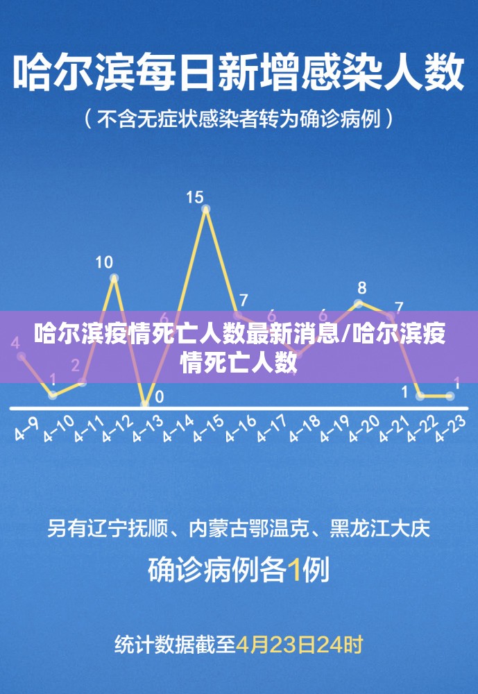 哈尔滨疫情死亡人数最新消息/哈尔滨疫情死亡人数