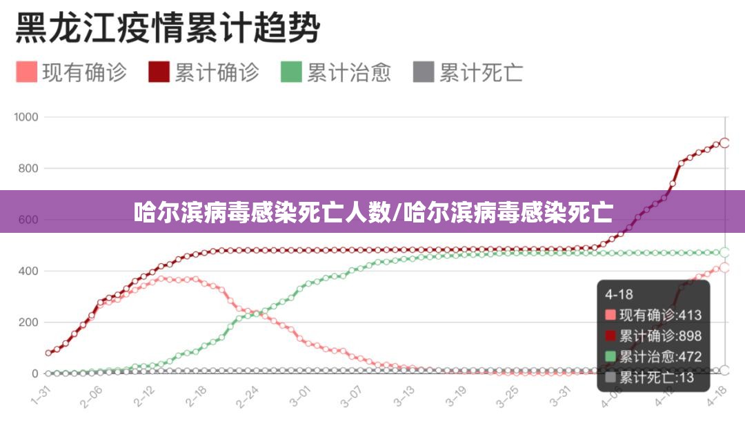 哈尔滨病毒感染死亡人数/哈尔滨病毒感染死亡