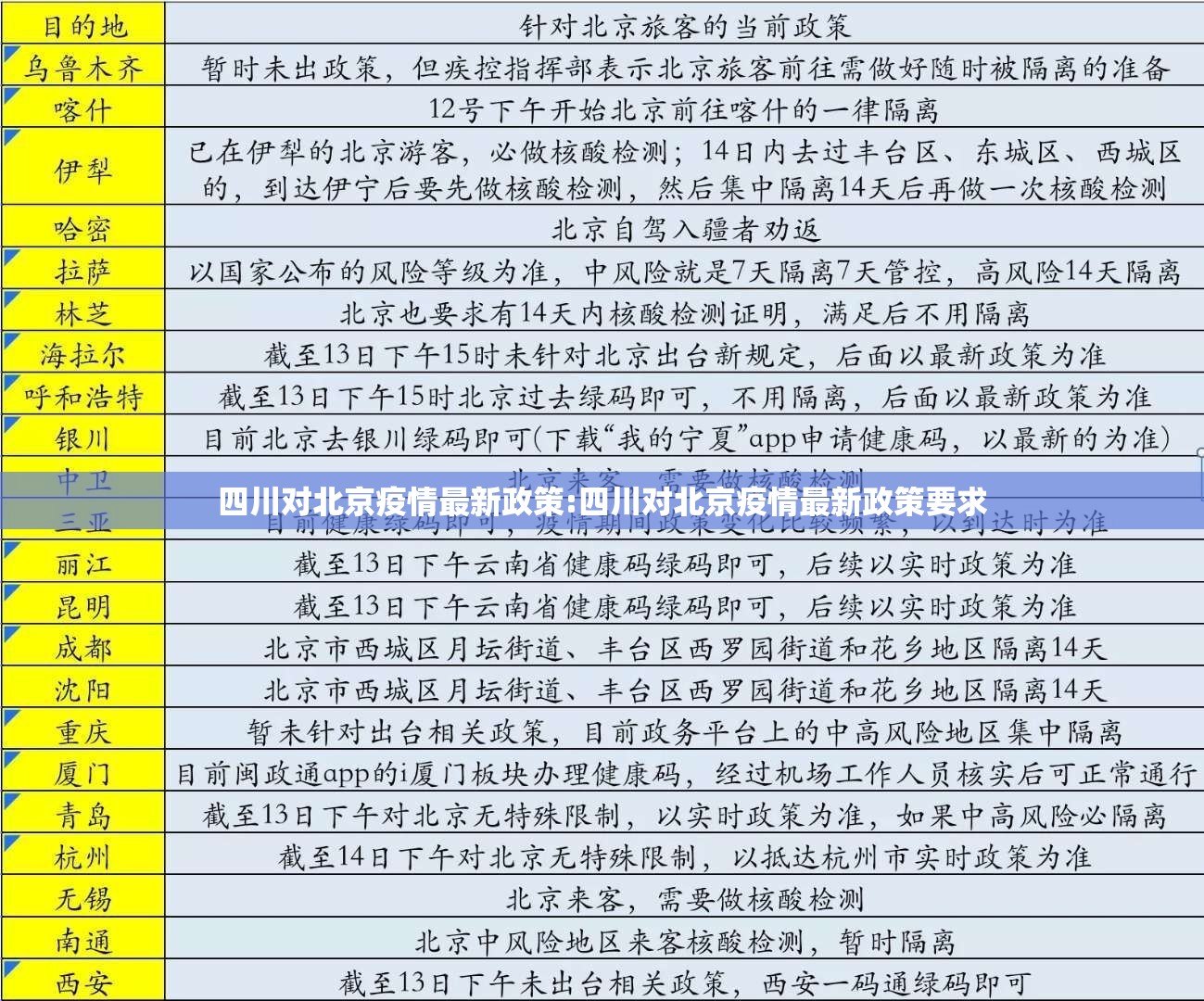 四川对北京疫情最新政策:四川对北京疫情最新政策要求