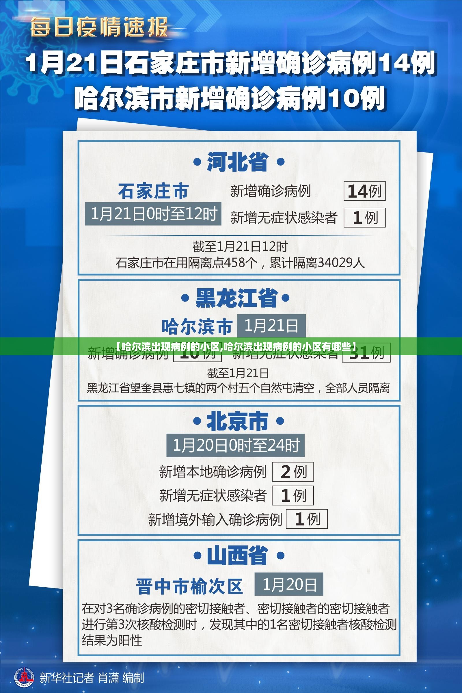 【哈尔滨出现病例的小区,哈尔滨出现病例的小区有哪些】