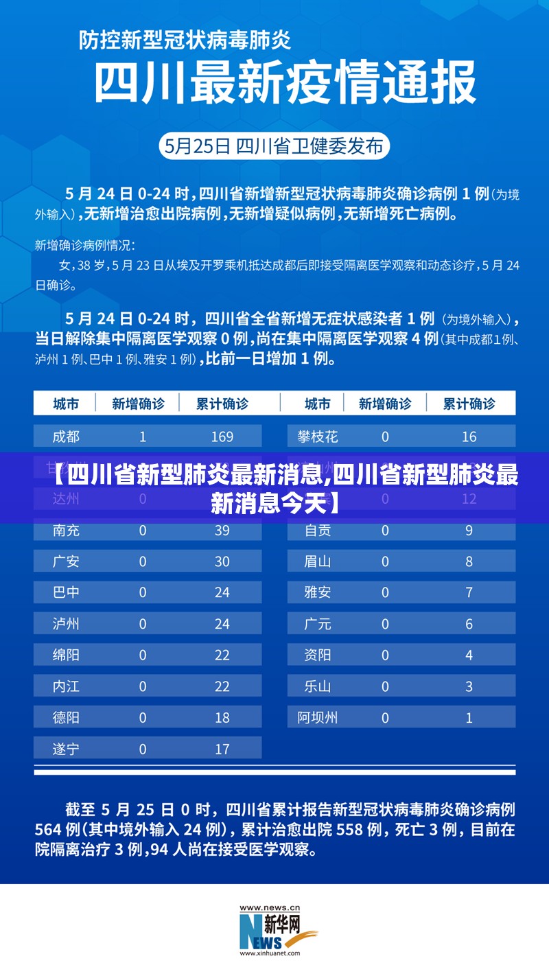 【四川省新型肺炎最新消息,四川省新型肺炎最新消息今天】