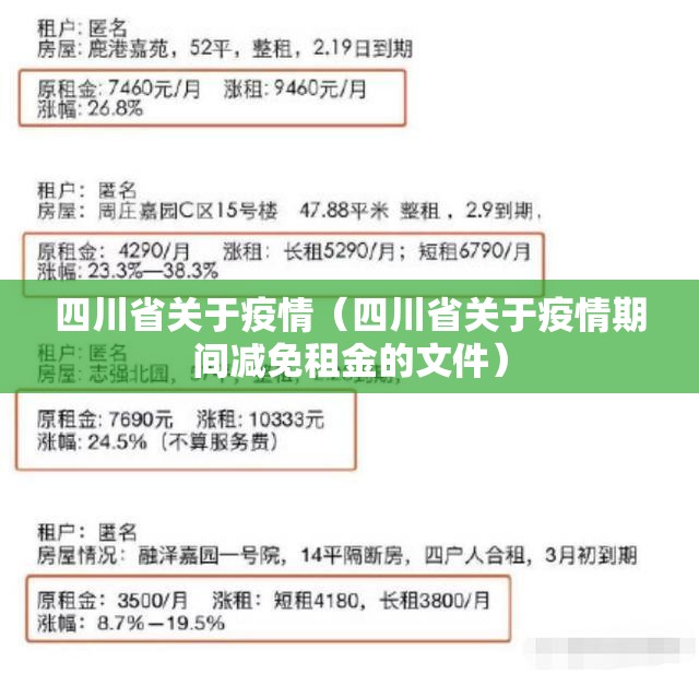 四川省关于疫情（四川省关于疫情期间减免租金的文件）