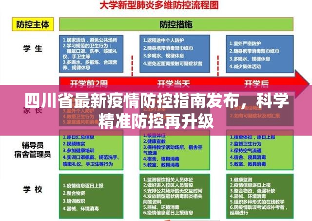 四川省最新疫情防控指南发布，科学精准防控再升级