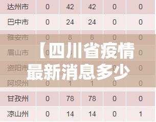 【四川省疫情最新消息多少例了/四川省疫情最新消息多少例了啊】