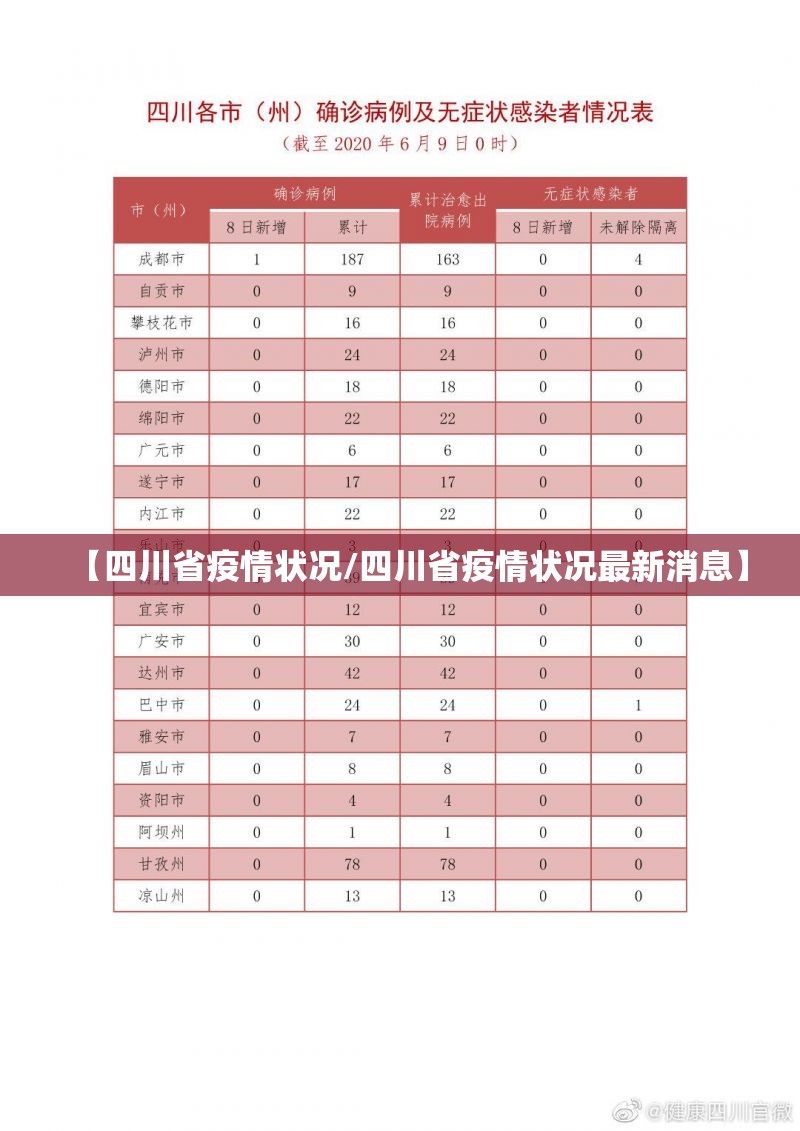 【四川省疫情状况/四川省疫情状况最新消息】
