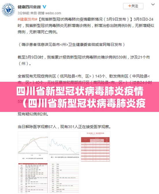四川省新型冠状病毒肺炎疫情（四川省新型冠状病毒肺炎疫情最新情况）