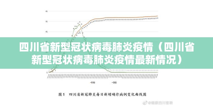 四川省新型冠状病毒肺炎疫情（四川省新型冠状病毒肺炎疫情最新情况）