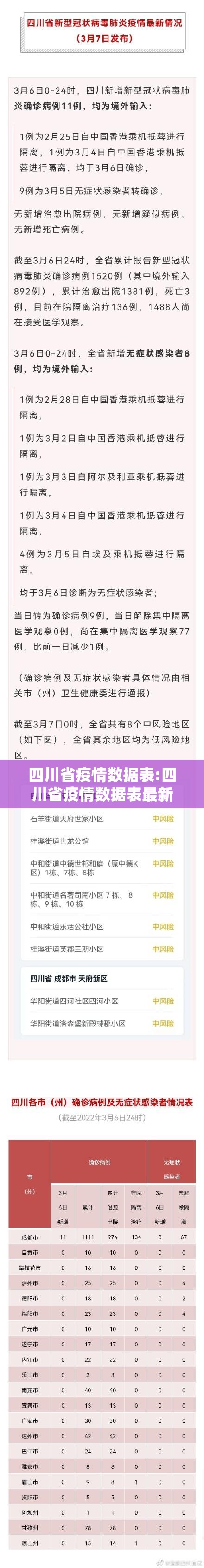 四川省疫情数据表:四川省疫情数据表最新