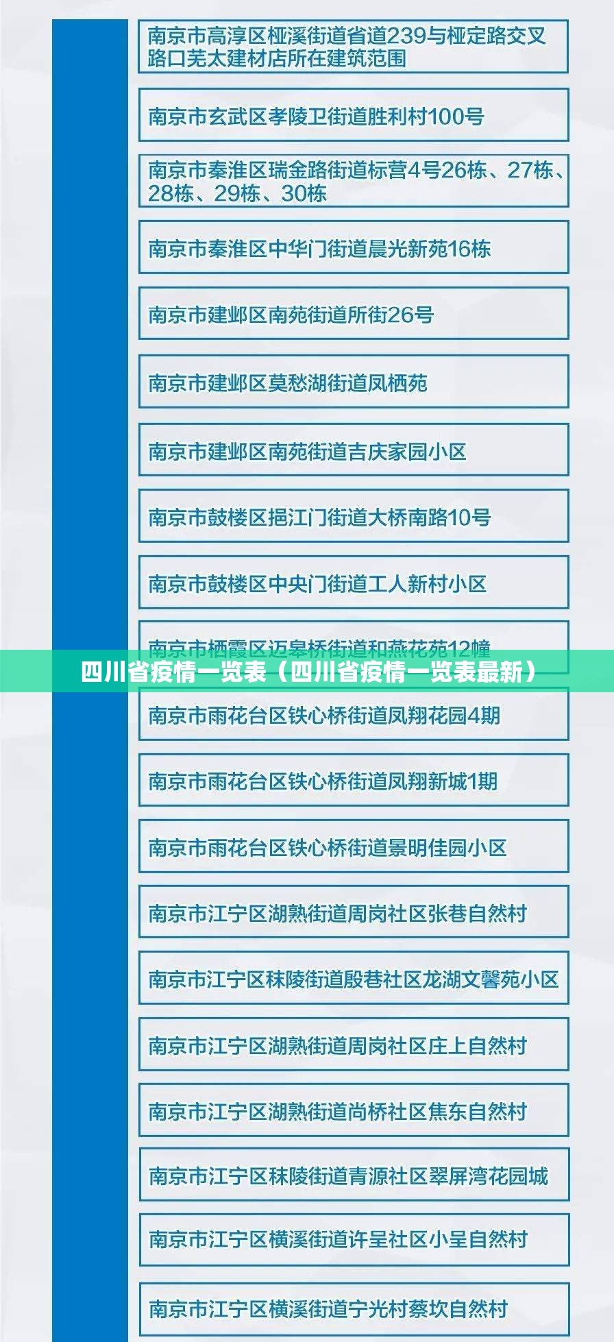 四川省疫情一览表（四川省疫情一览表最新）