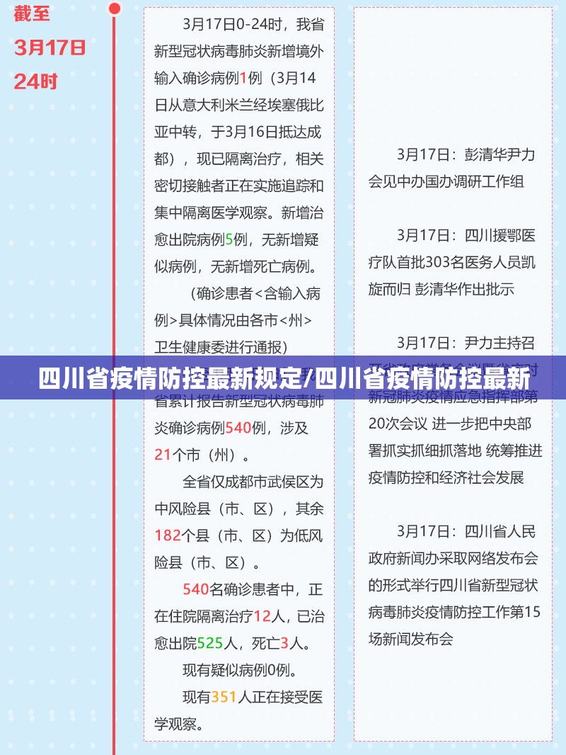 四川省疫情防控最新规定/四川省疫情防控最新
