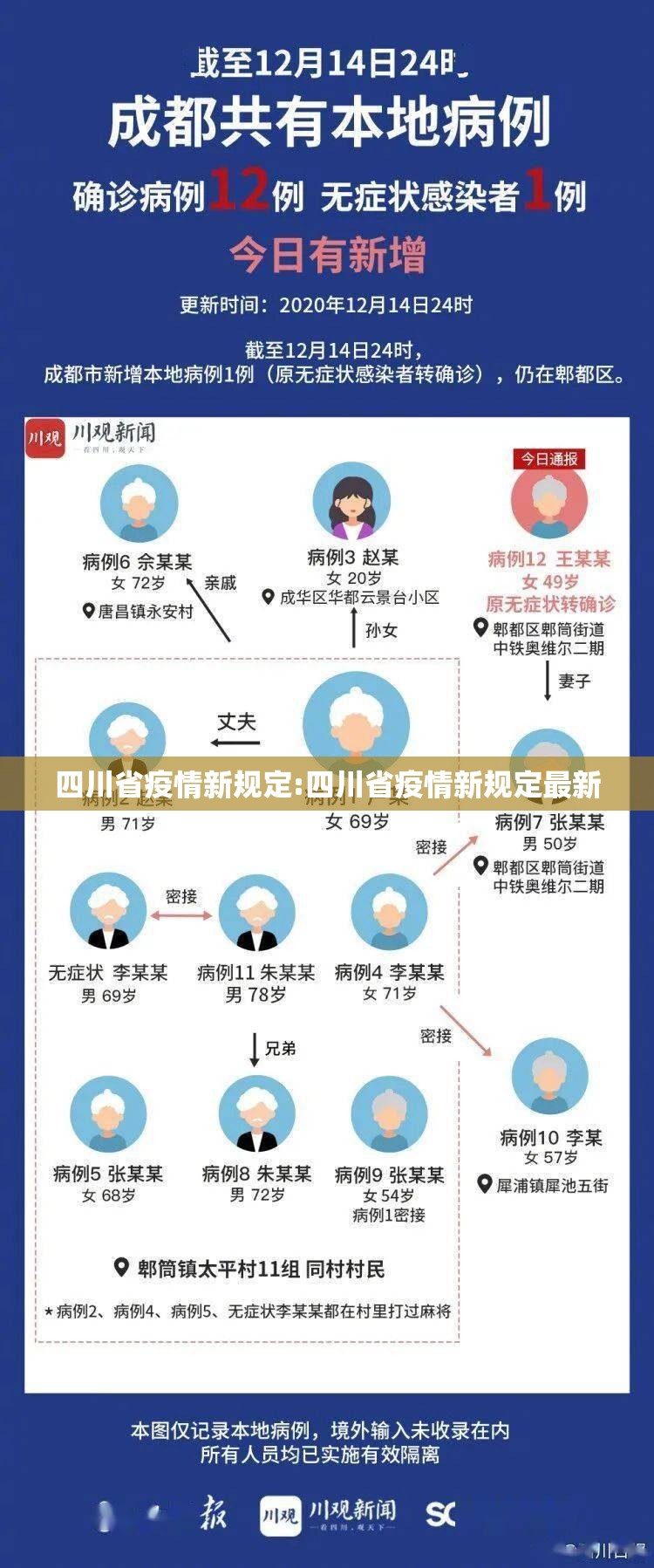 四川省疫情新规定:四川省疫情新规定最新