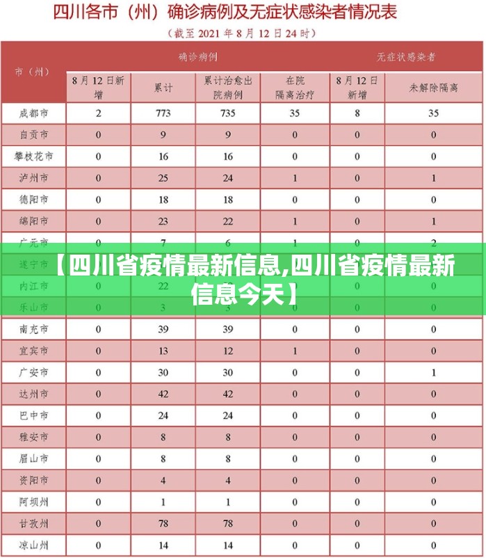 【四川省疫情最新信息,四川省疫情最新信息今天】
