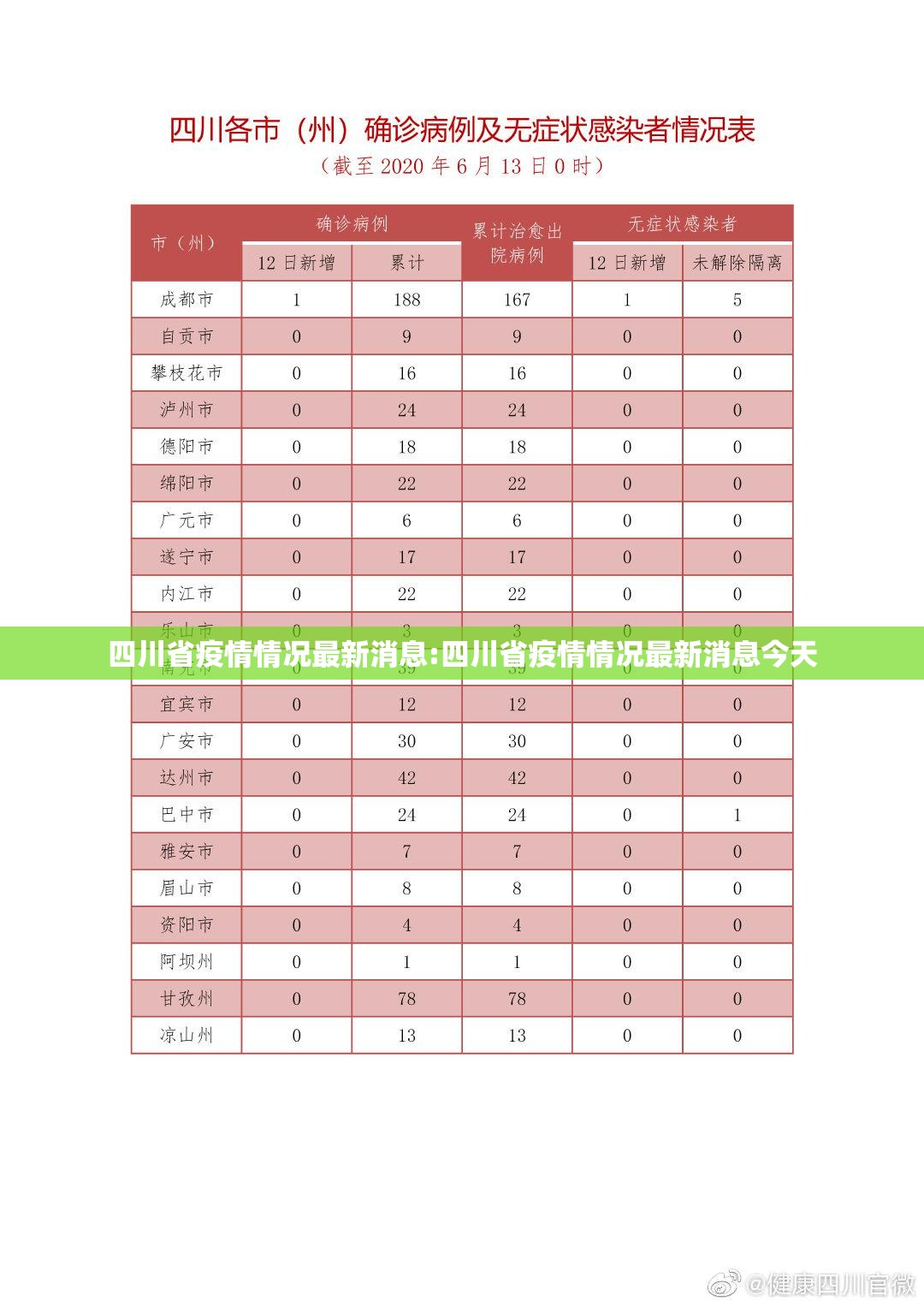 四川省疫情情况最新消息:四川省疫情情况最新消息今天
